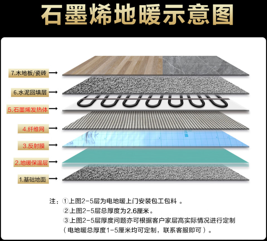 崇安区 石墨烯电地暖公司哪家好？施工质量核心标准